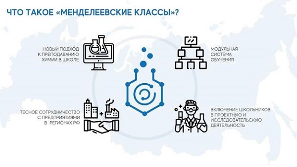 менделеевские классы что это. Смотреть фото менделеевские классы что это. Смотреть картинку менделеевские классы что это. Картинка про менделеевские классы что это. Фото менделеевские классы что это