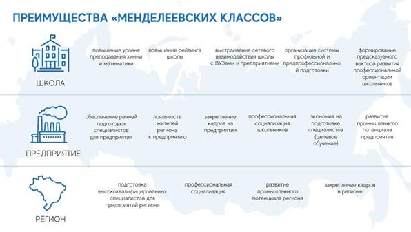 менделеевские классы что это. Смотреть фото менделеевские классы что это. Смотреть картинку менделеевские классы что это. Картинка про менделеевские классы что это. Фото менделеевские классы что это