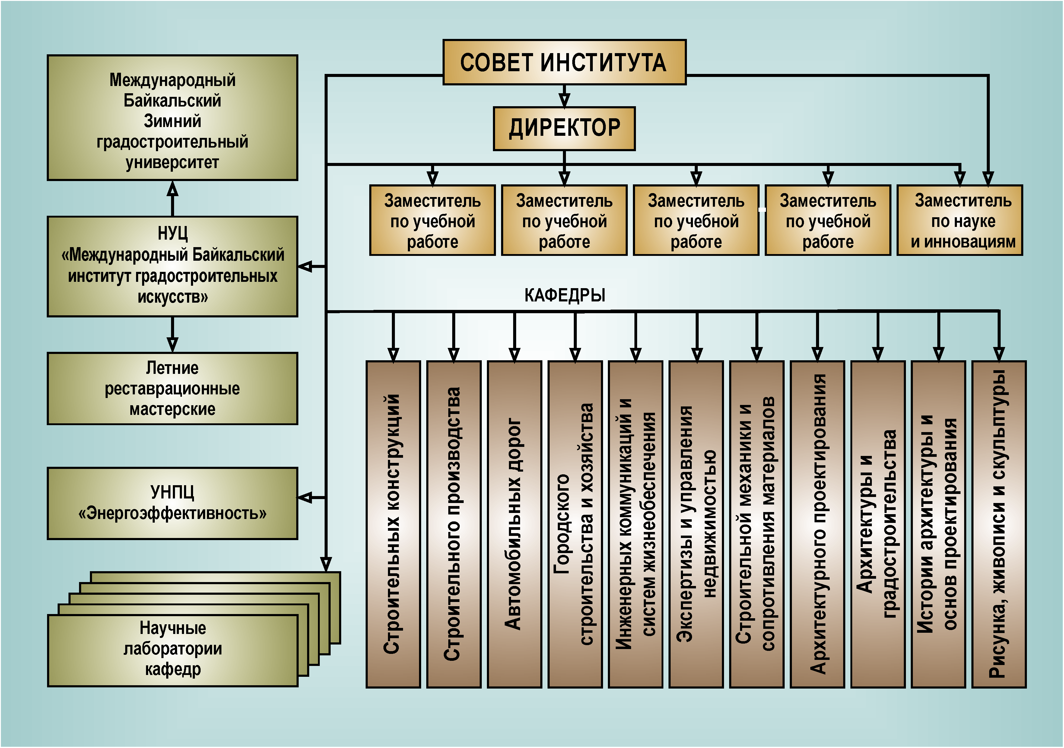Мгсу градостроительство учебный план