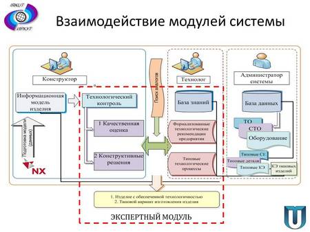 Корпуса ирниту схема