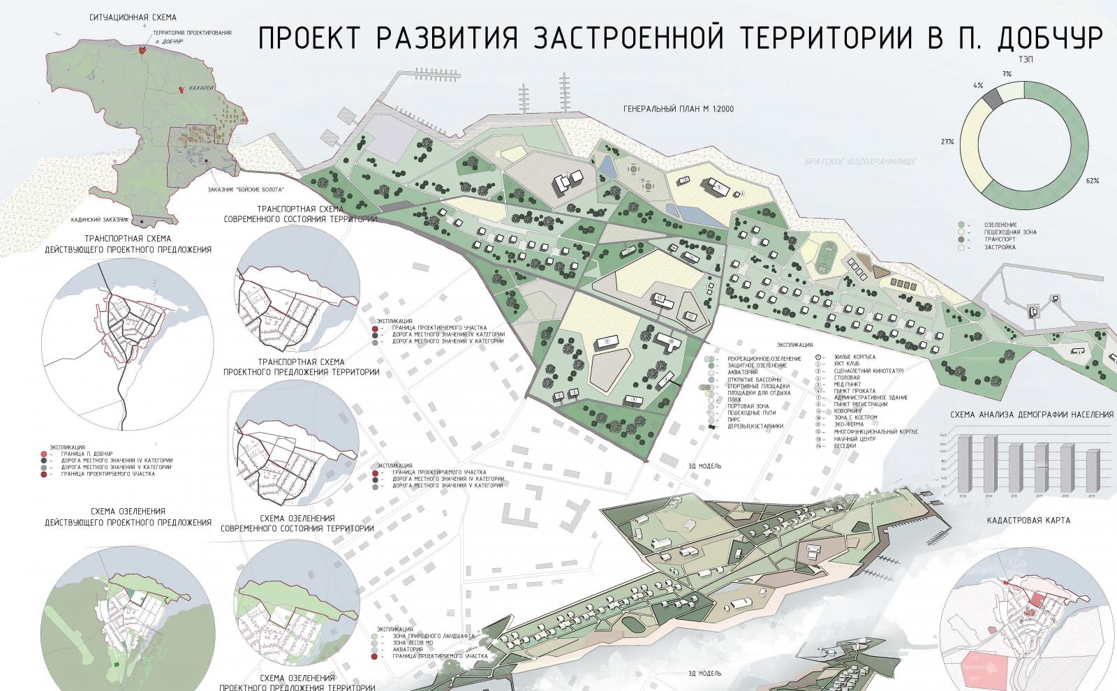 Ирниту план здания