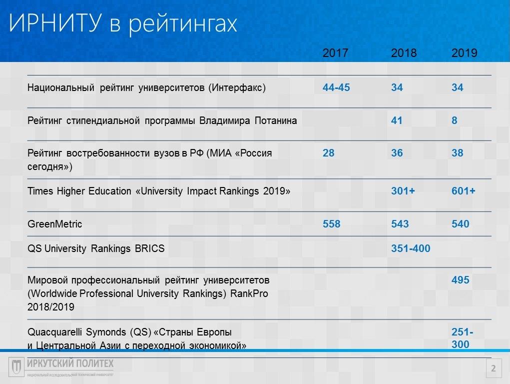 Схема ирниту иркутск
