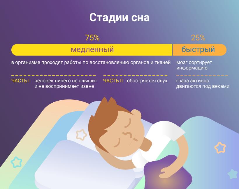 Влияние сна на здоровье тела