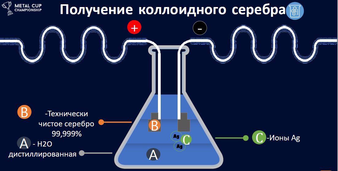 Ионы серебра можно обнаружить