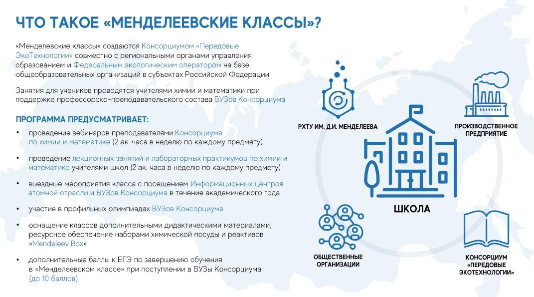 Менделеевские классы проект