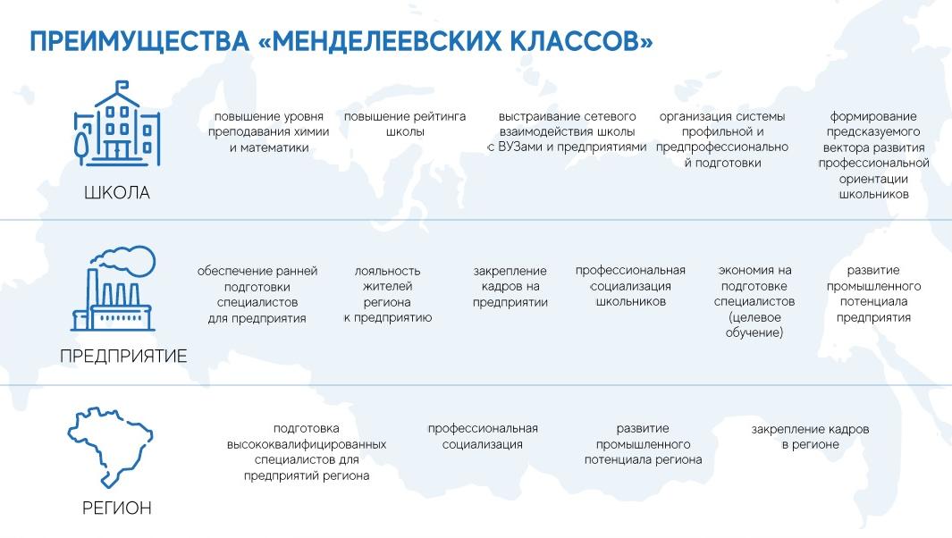 Менделеевские классы проект